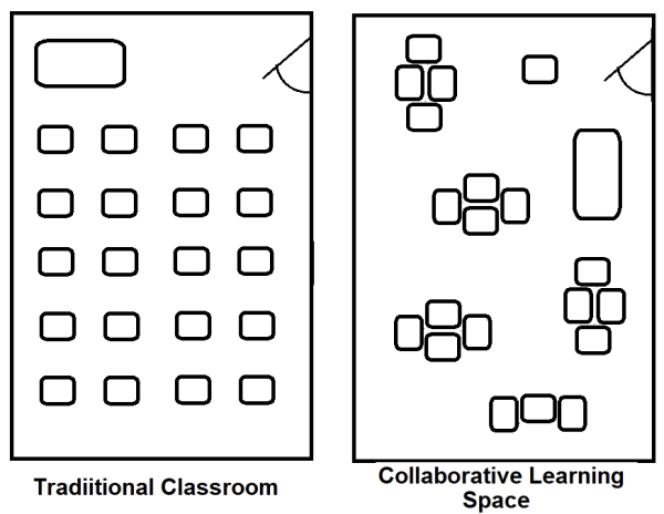 traditional and student-centered claSSEOOMS